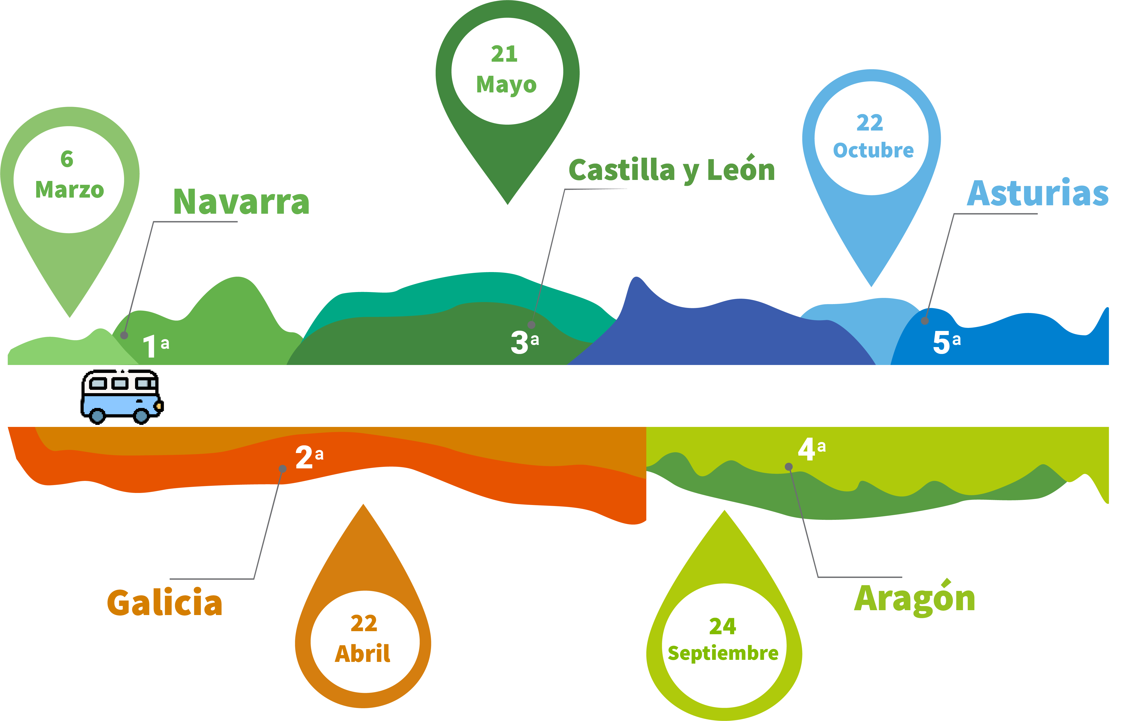 Tour de la descarbonización Tour de la descarbonización
